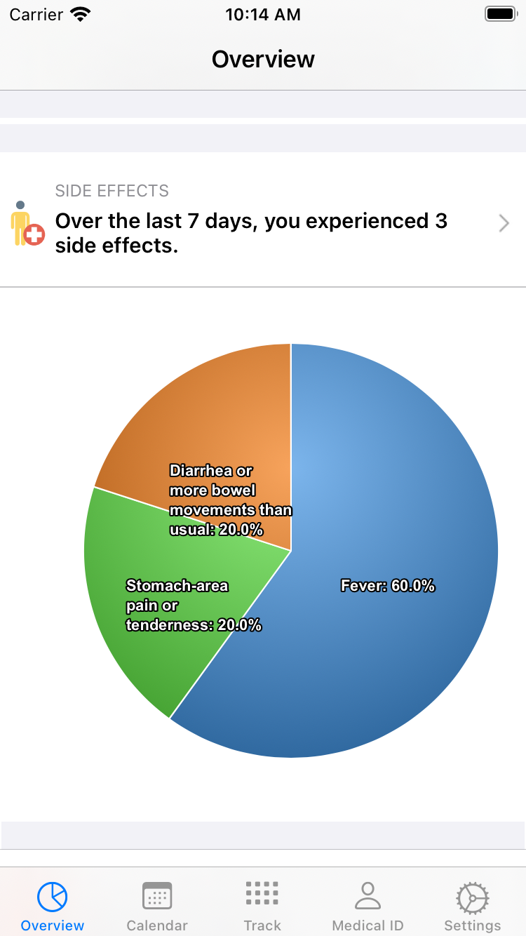 iOS Overview Pie Chart