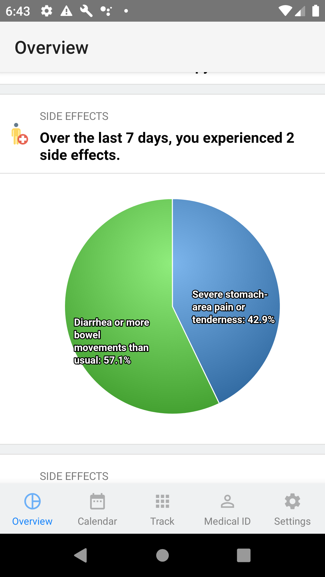 Android Overview Pie Chart